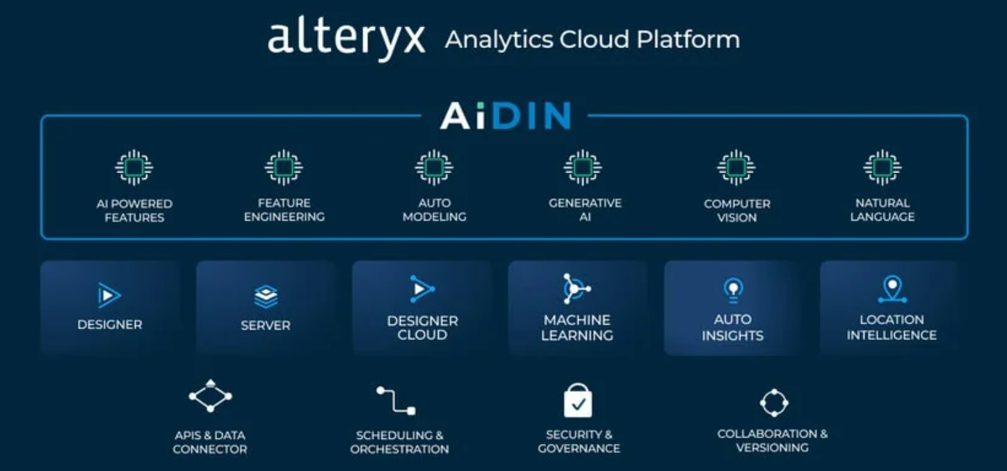 Alteryx Inspire Insights on Data Analytics, Automation, AI, and More