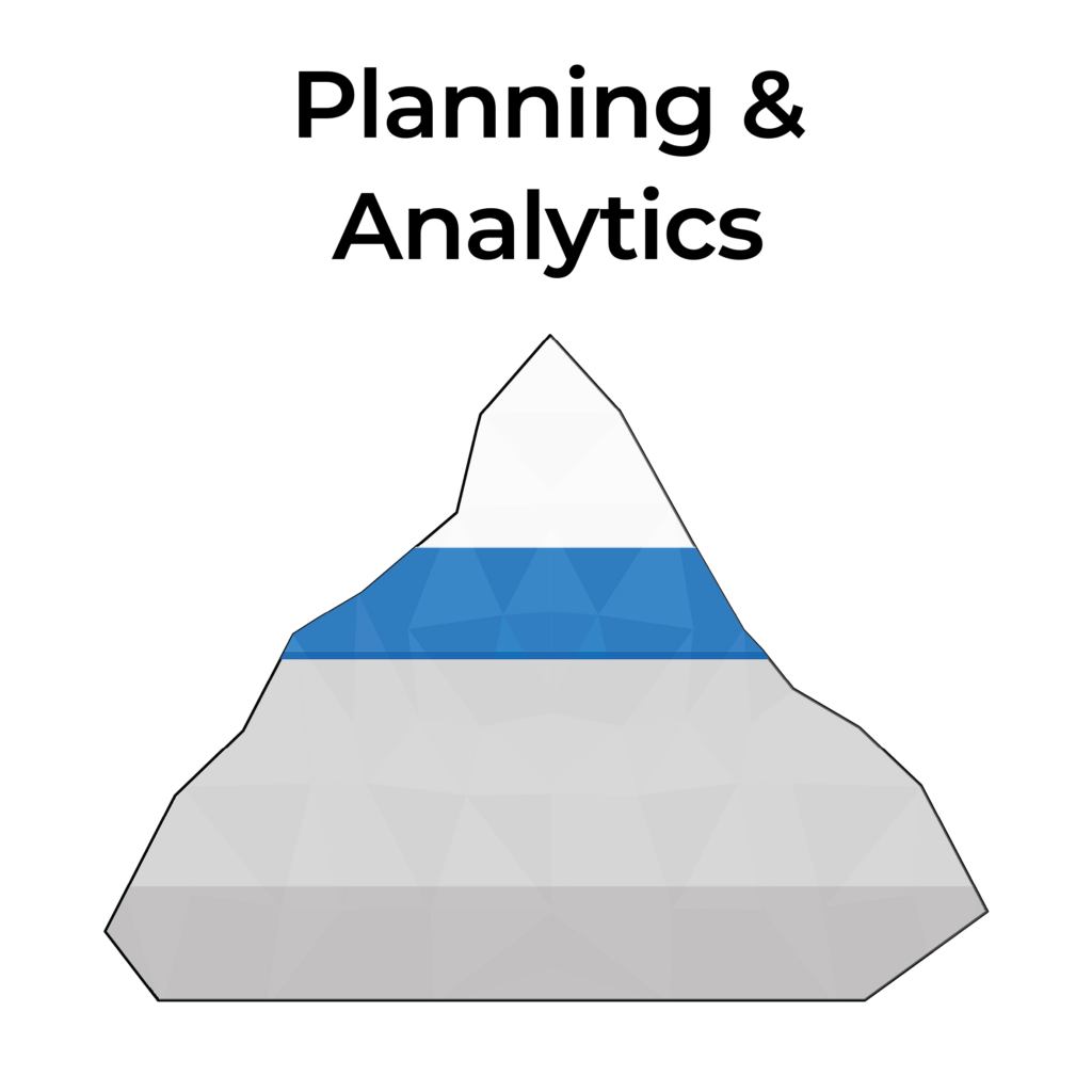 CrossCountry Consulting's Iceberg Framework - Planning & Analytics section