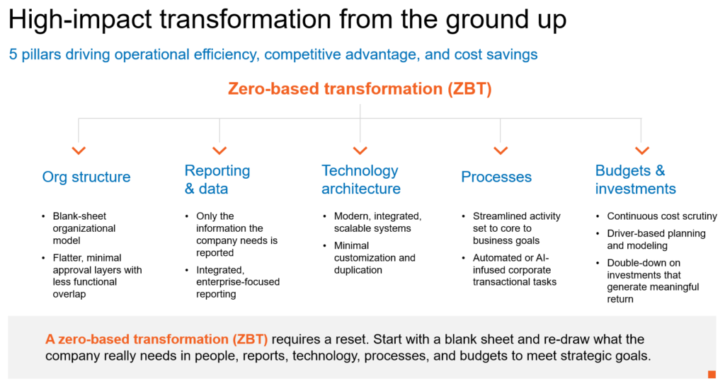 zero based budgeting and transformation design thinking model